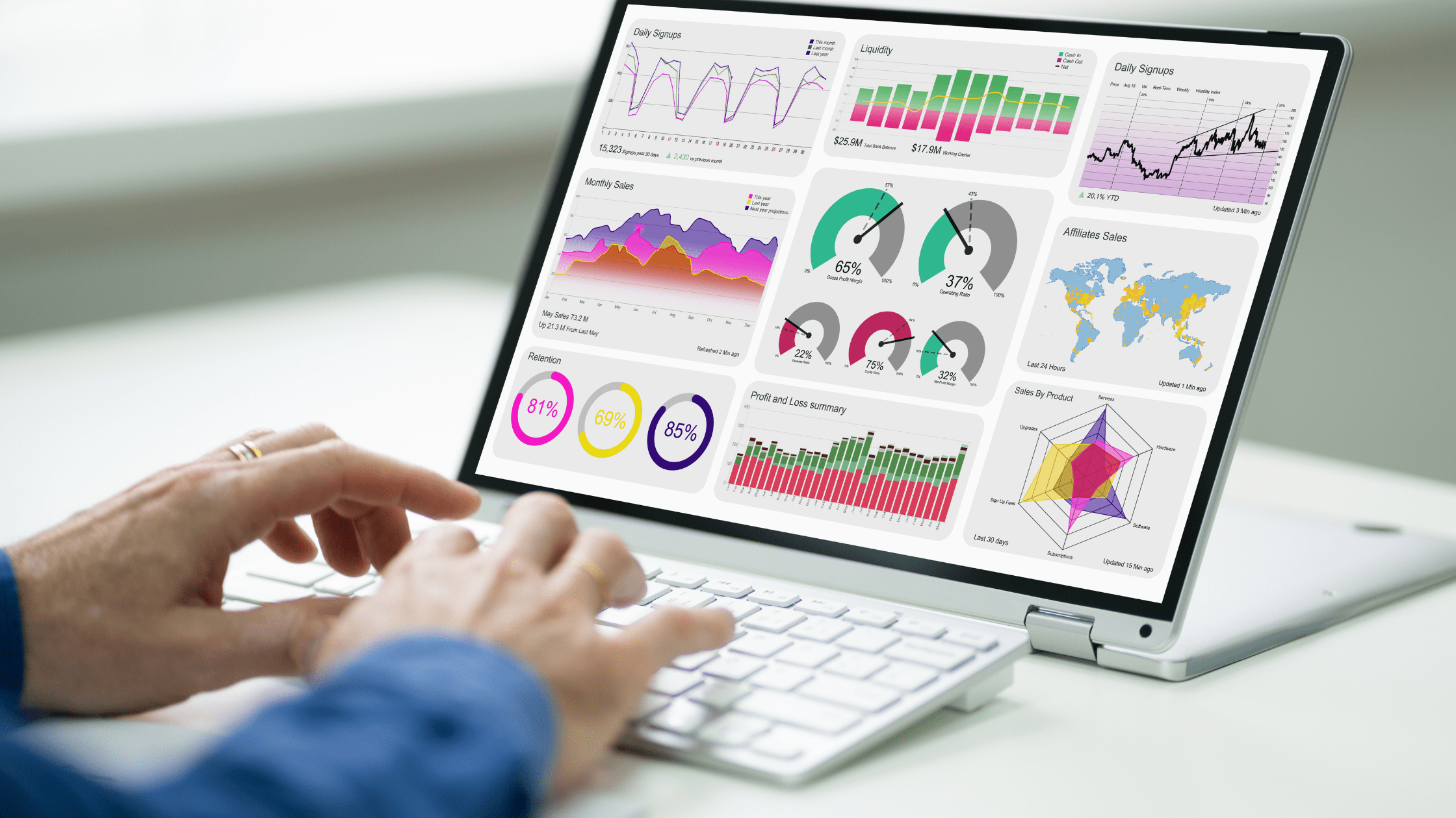 O que é e para que serve o Power BI